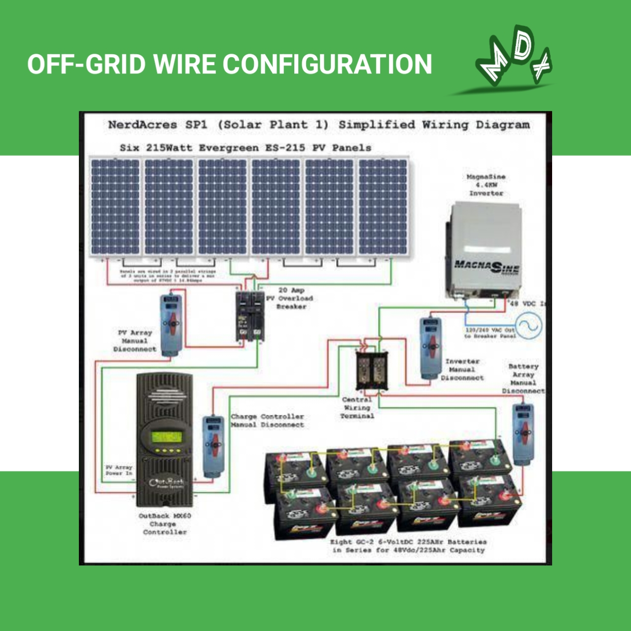 OFF-GRID WIRE CONFIGURATION